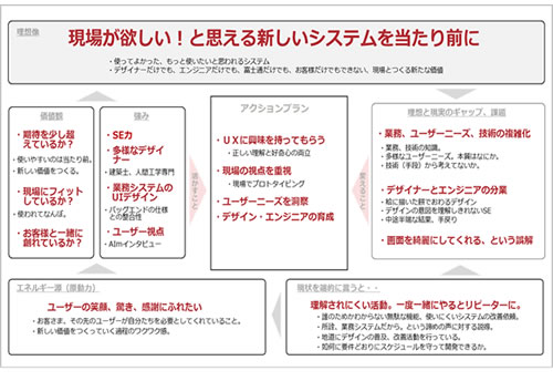 AImインタビューの成果物のサンプル