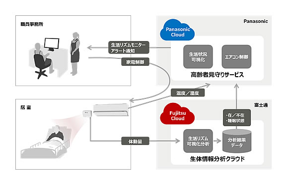 図2. 実証システム概要図