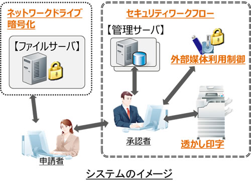 システムのイメージ