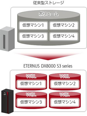 運用効率化イメージ図