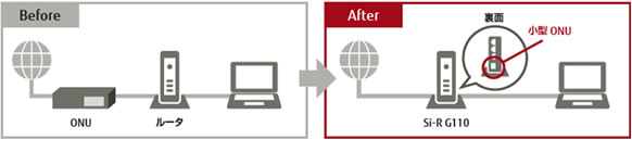 「Si-R G110」を活用したネットワークイメージ図