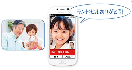 「ビデオコール」イメージ