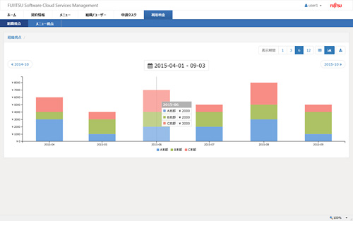 利用料金管理画面