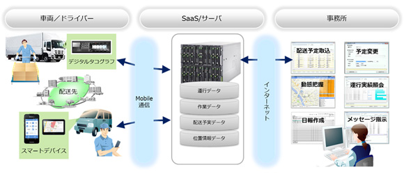 図1. 「Logifit TM-NexTR」のシステムイメージ図