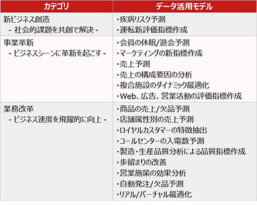図3. 「データキュレーションサービス」の事例