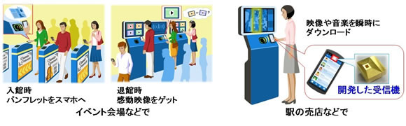 図1 テラヘルツ帯高感度受信機の利用シーン