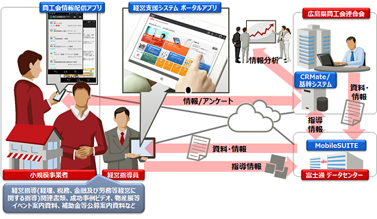 システムのイメージ