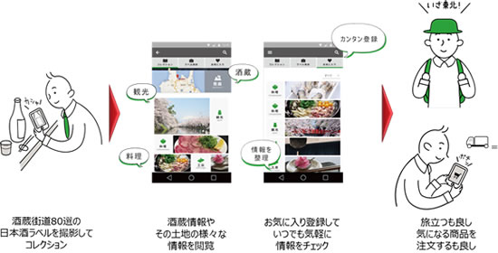 日本酒ラベルをコレクションするアプリ