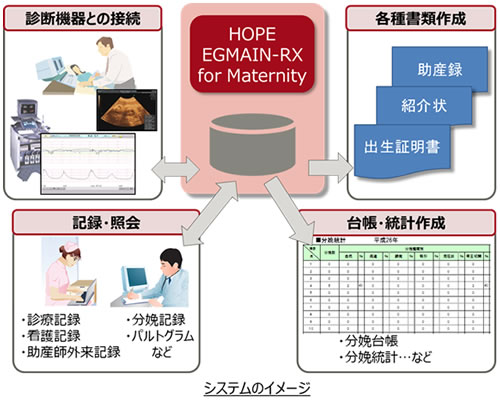 システムのイメージ
