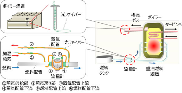 光ファイバーの設置箇所