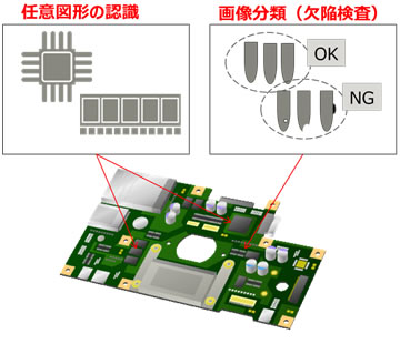 図2 電子部品の実装検査の例