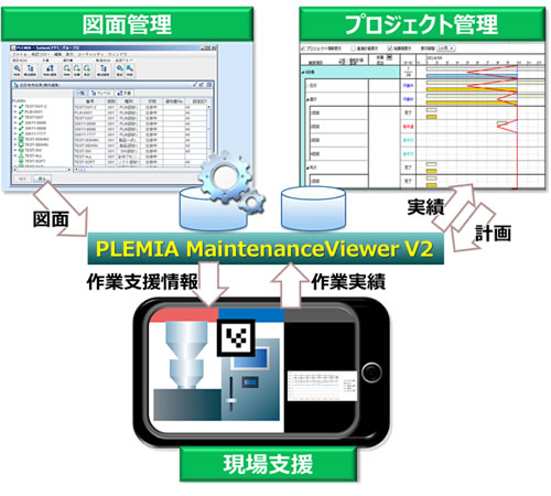 システムのイメージ