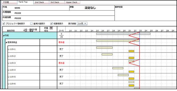 ガントチャート