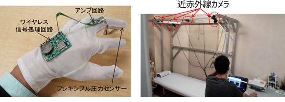 図2 グローブ型触感センサー(左)、触感データ取得システム(右)