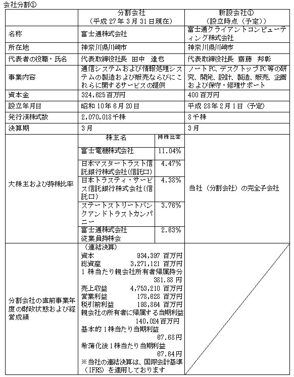 本件各会社分割の当事会社の概要 会社分割[1]