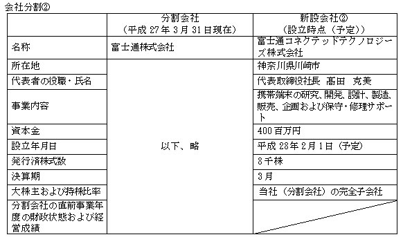 本件各会社分割の当事会社の概要 会社分割[2]