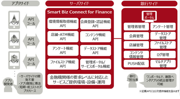 「SBCF」のイメージ図