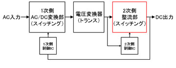 図2 ACアダプターの機能ブロック
