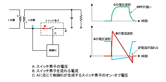 図3 2次側スイッチ素子周辺の電圧と電流の変化(従来技術)