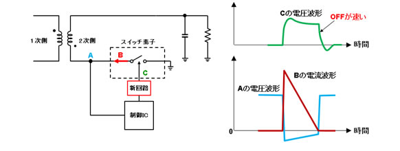 図4 2次側スイッチ素子周辺の電圧と電流の変化(開発技術)