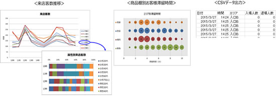 図2. データ分析結果