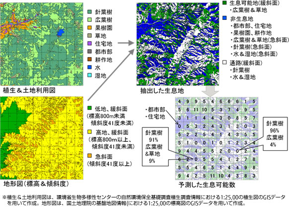 図2 本技術によるニホンジカの生息可能数の予測（山梨県甲州地区の例）
