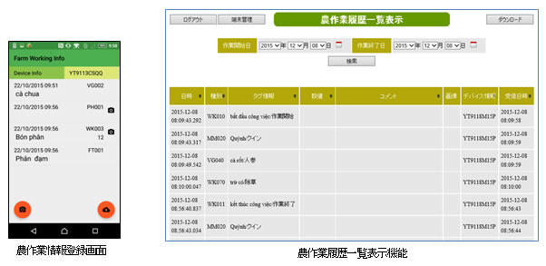 農作業情報登録画面・農作業履歴一覧表示機能