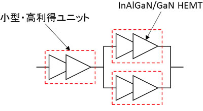 図3 適用した小型・高利得回路