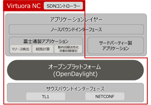 Virtuora NC V03のイメージ