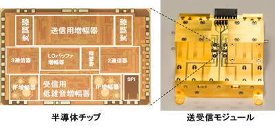 図1 CMOS無線送受信チップとそのモジュール