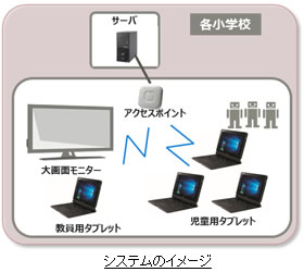 システムのイメージ