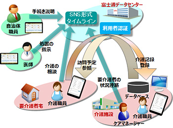 システムのイメージ