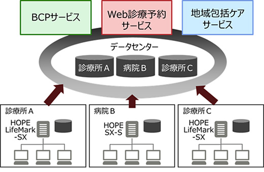 システムのイメージ