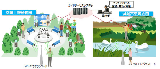 システムのイメージ