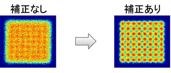 図3 送信器ひずみ補正の効果