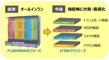 ディスアグリゲーション構成 イメージ図
