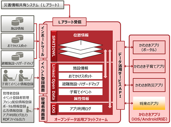 システムイメージ