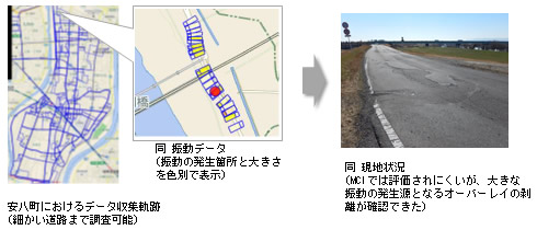 安八町におけるデータ収集結果例