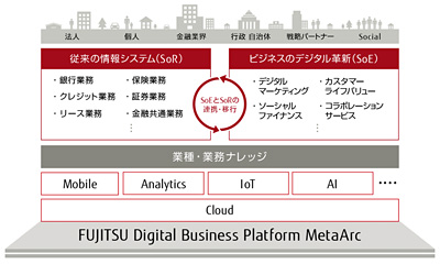「Finplex」のコンセプトイメージ