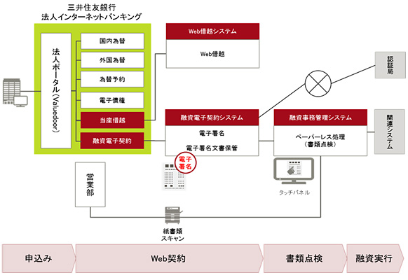 システムイメージ図