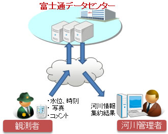 システムのイメージ