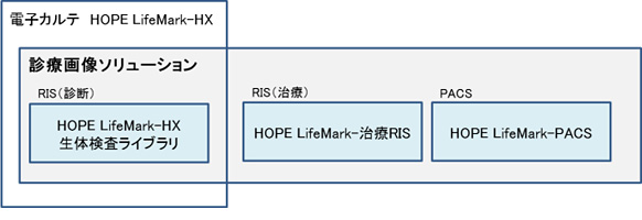 システムのイメージ