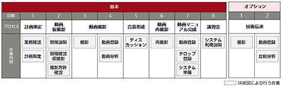図2.スケジュール