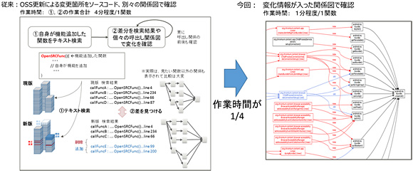 図4 変更箇所の把握方法