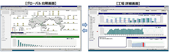 図．「環境経営ダッシュボード」画面イメージ