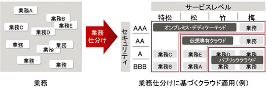 「MetaArcグランドデザイン」適用例
