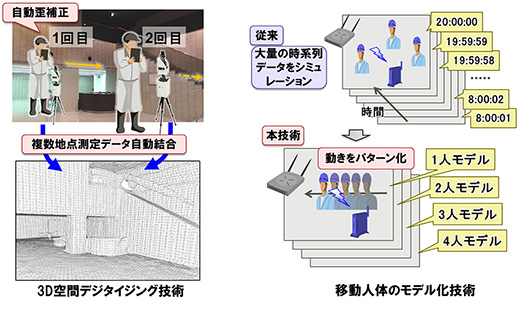 図2 電波シミュレーション技術