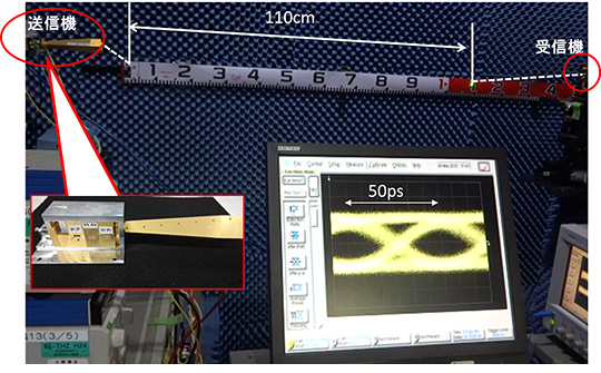 図5 実証実験系