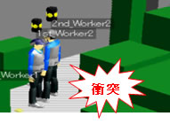 図3. 作業者どうしの衝突シミュレーション