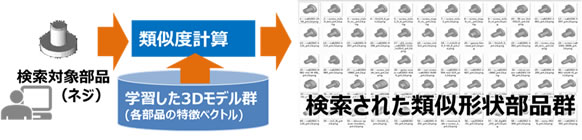 図3. 3Dモデルの類似部品検索